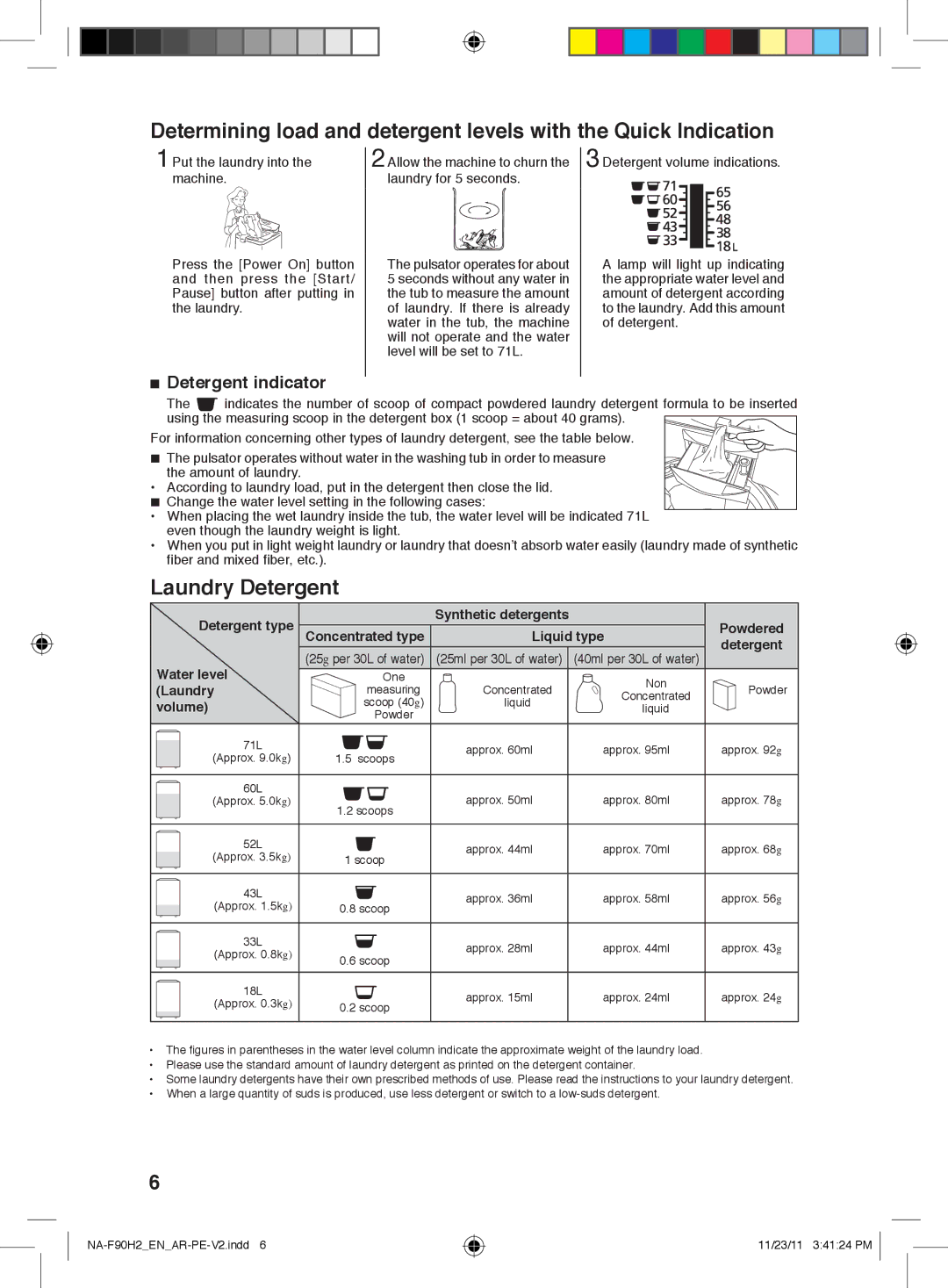 Panasonic NA-F90H2 operating instructions Laundry Detergent 