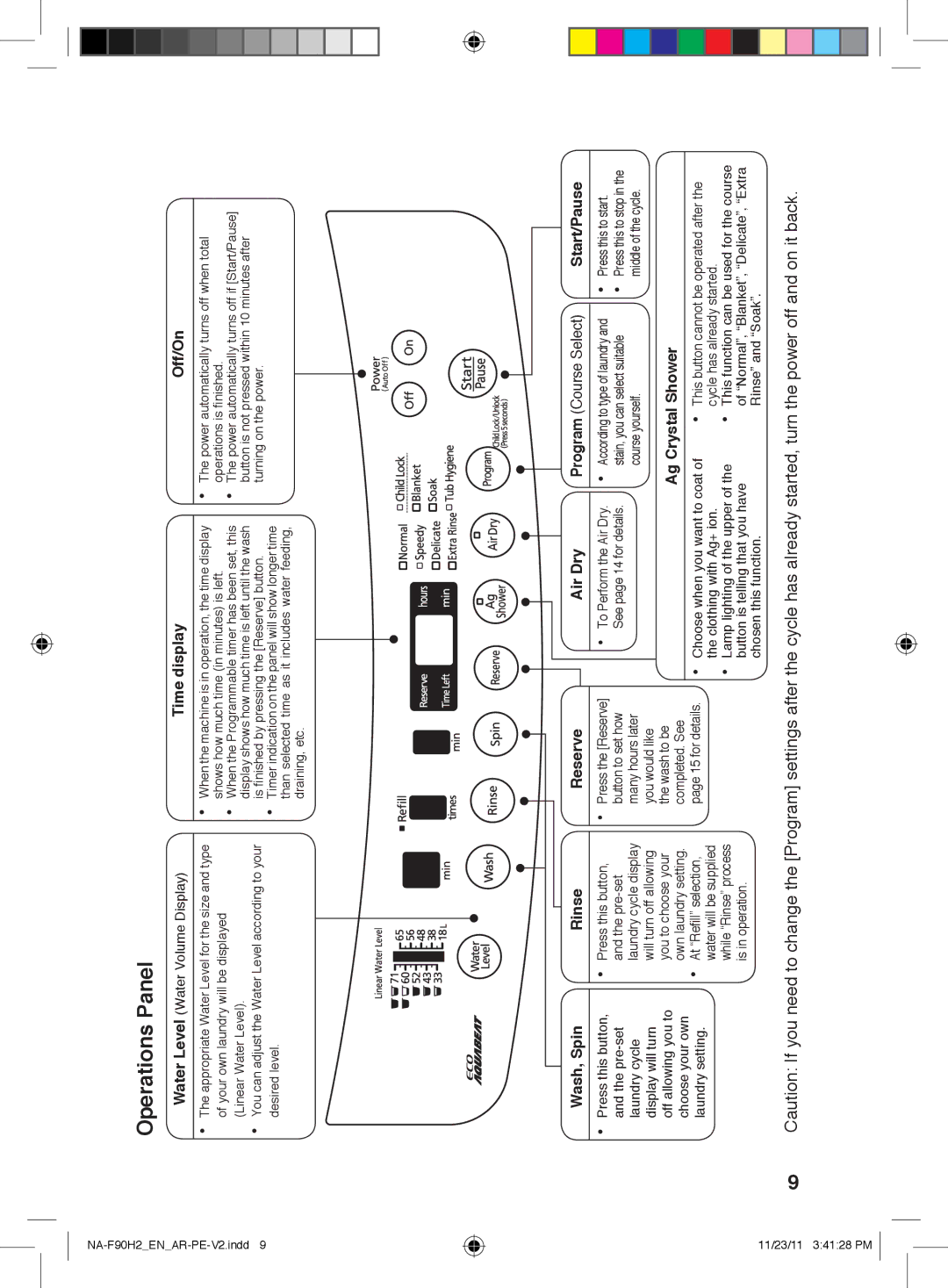 Panasonic NA-F90H2 operating instructions Operations Panel 