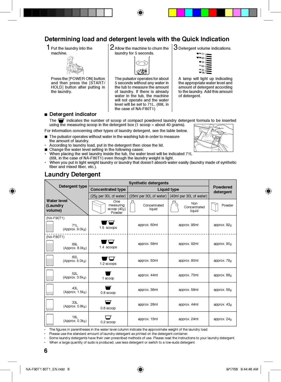 Panasonic NA-F90T1, NA-F80T1 operating instructions Laundry Detergent 