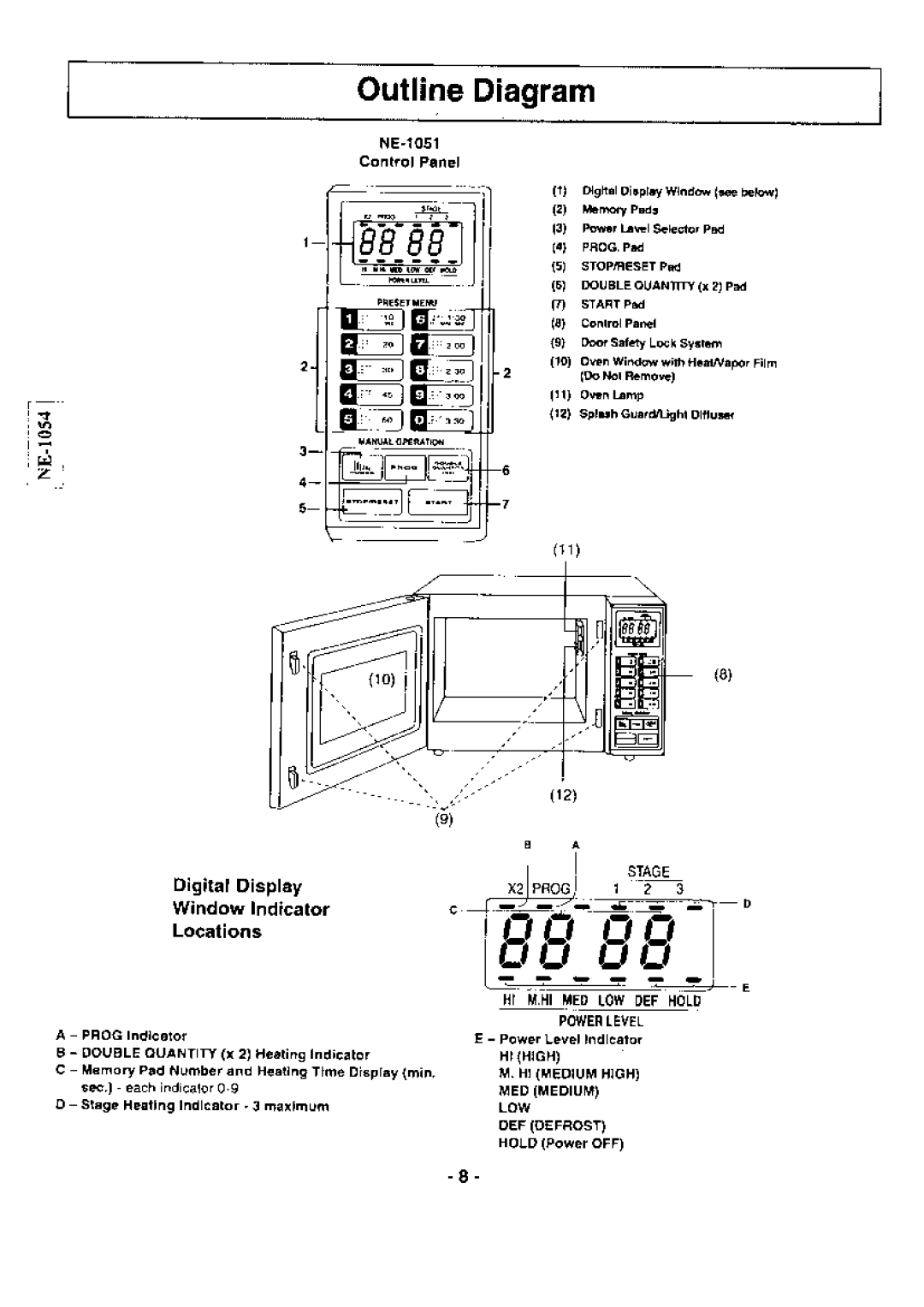 Panasonic NB-1024 manual EOq,.l, DigitalDisplay WindowIndicator Locations, Powerlevel, Medmedium LOW Defdefrost 