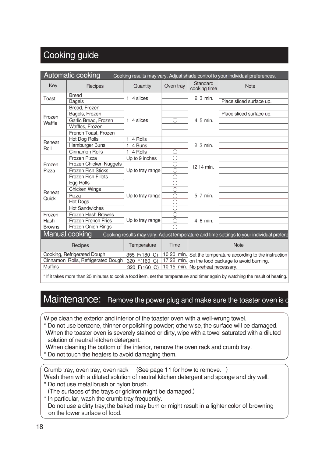 Panasonic NBG110P, NB-G110P manual Cooking guide 