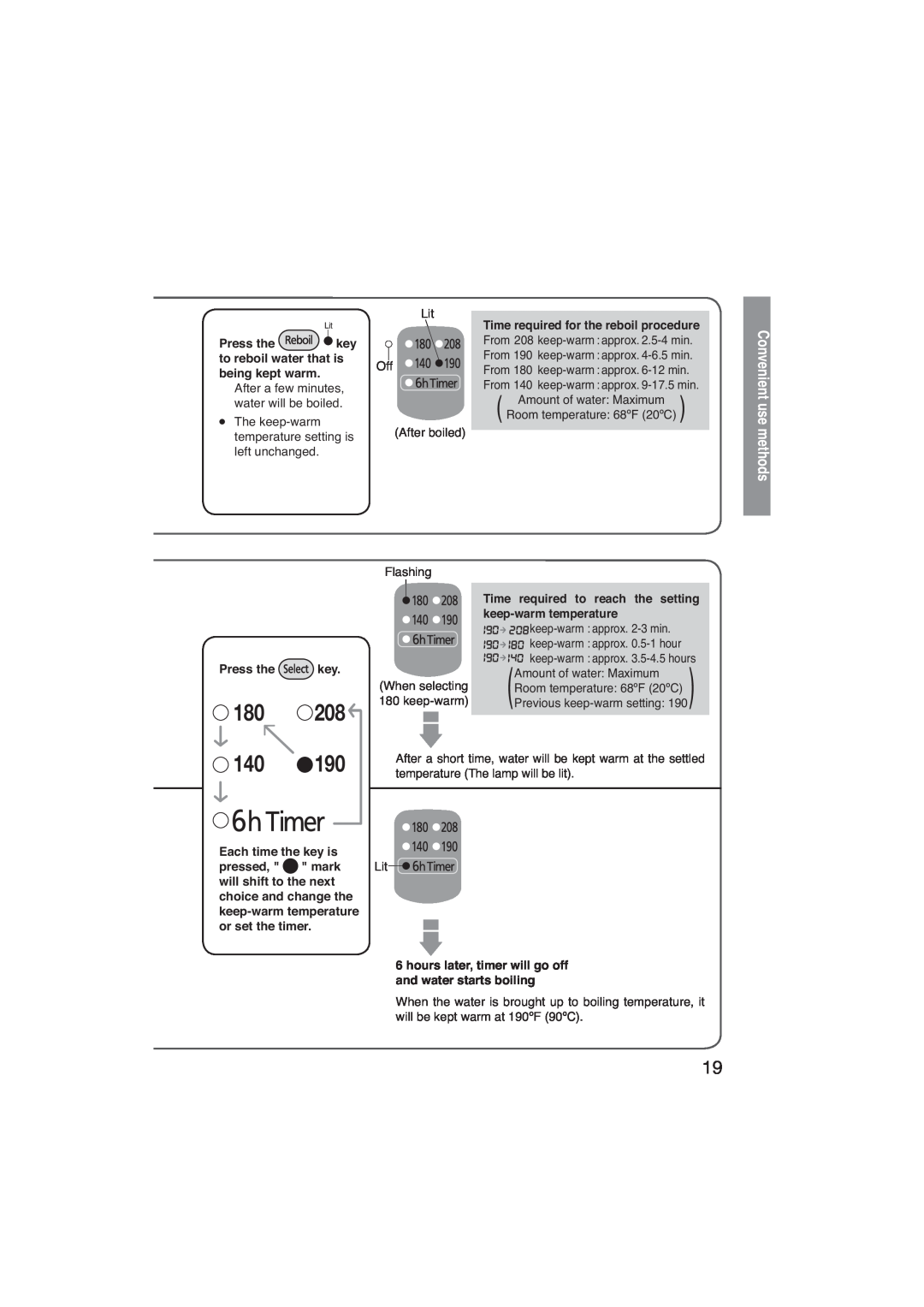 Panasonic NC-EH22P  ,  , Convenient use methods, Press thekey, Time required for the reboil procedure 