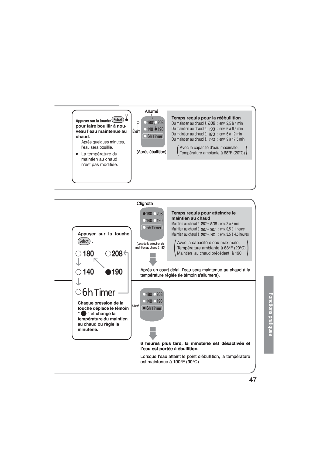 Panasonic NC-EH40P, NC-EH30P, NC-EH22P  ,  , Fonctions pratiques, Appuyer sur la touche, heure 