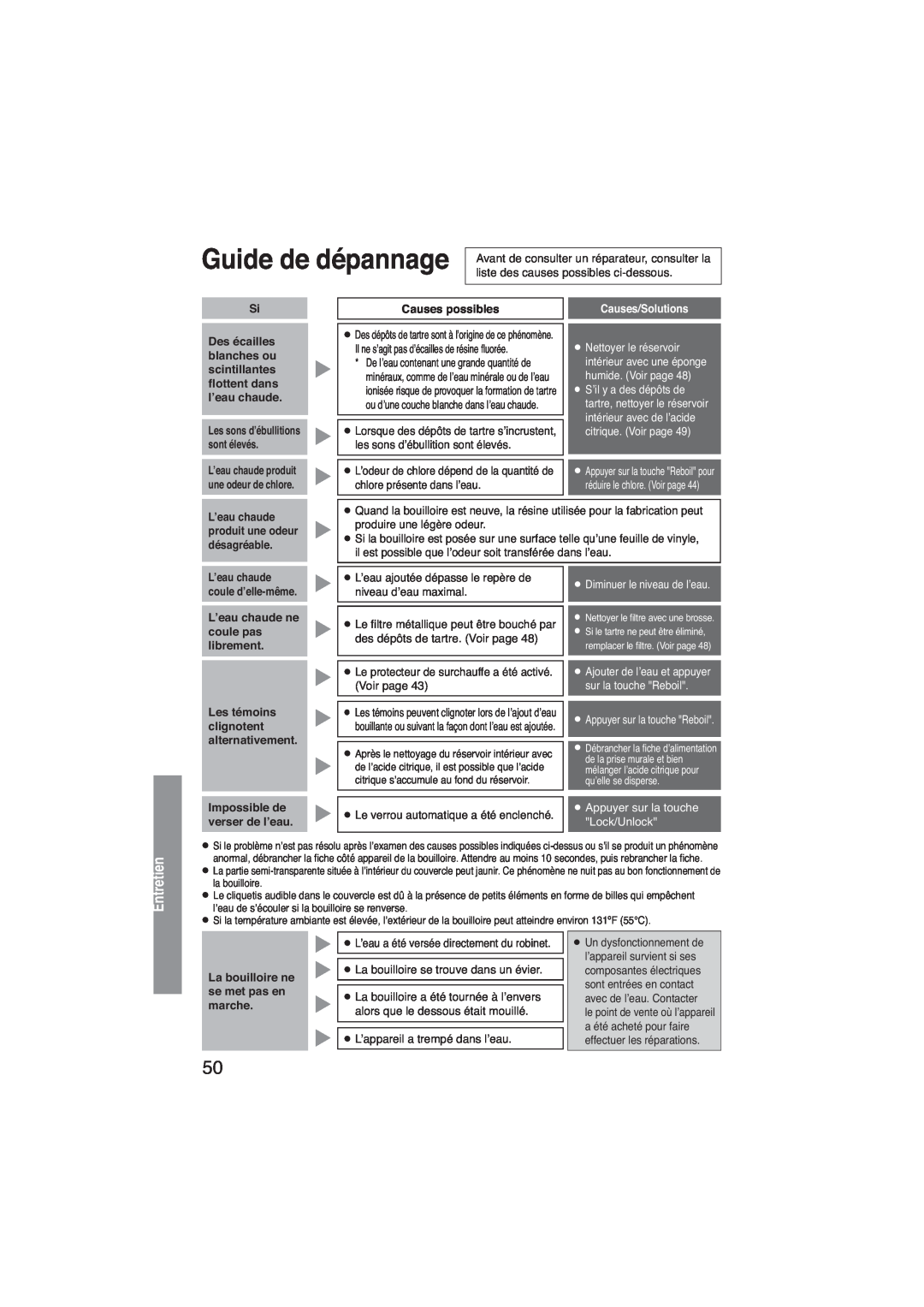 Panasonic NC-EH40P Guide de dépannage, Entretien, Causes/Solutions, Diminuer le niveau de l’eau, Appuyer sur la touche 