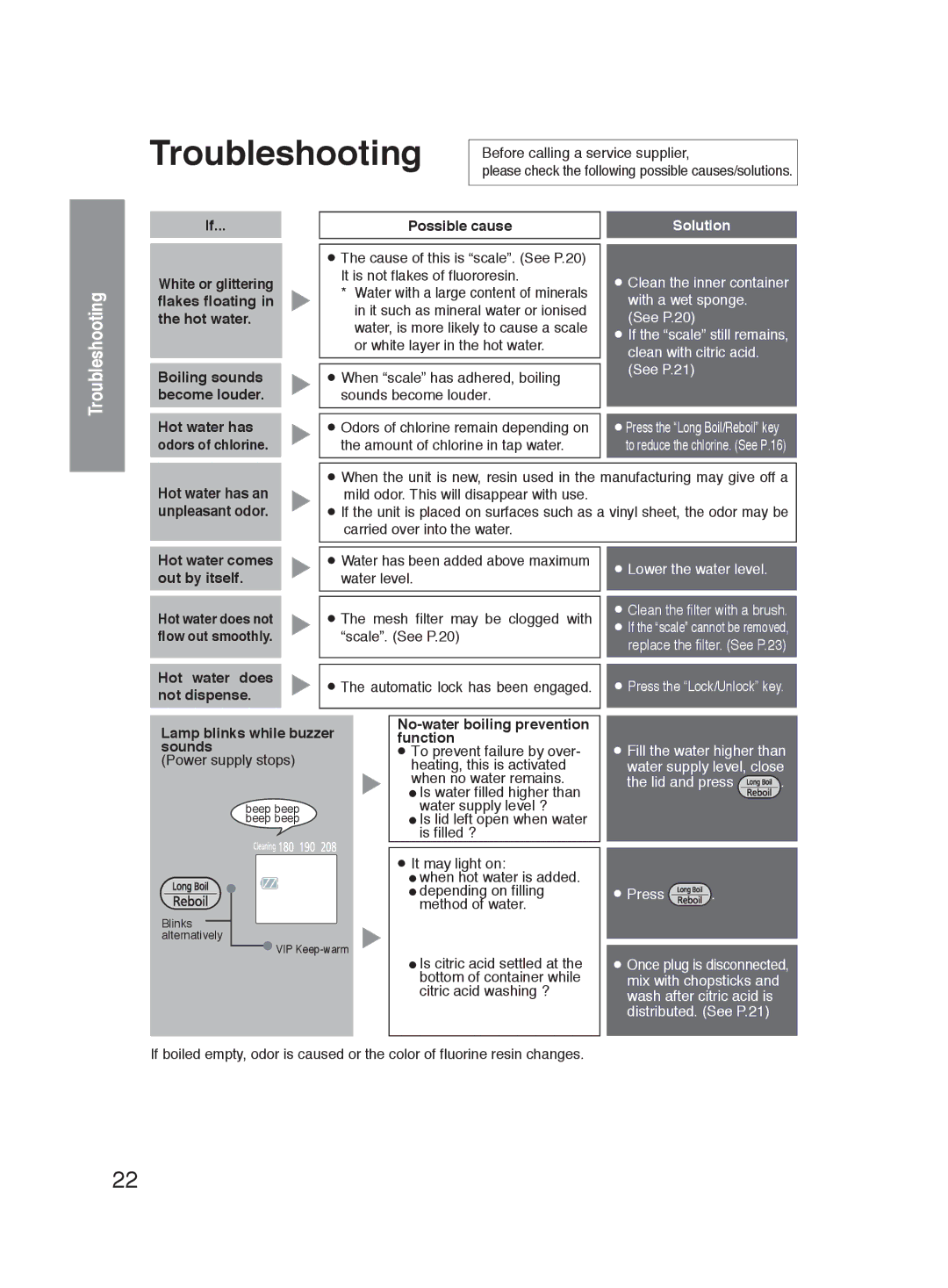 Panasonic NC-HU401P, NC-HU301P operating instructions Troubleshooting 