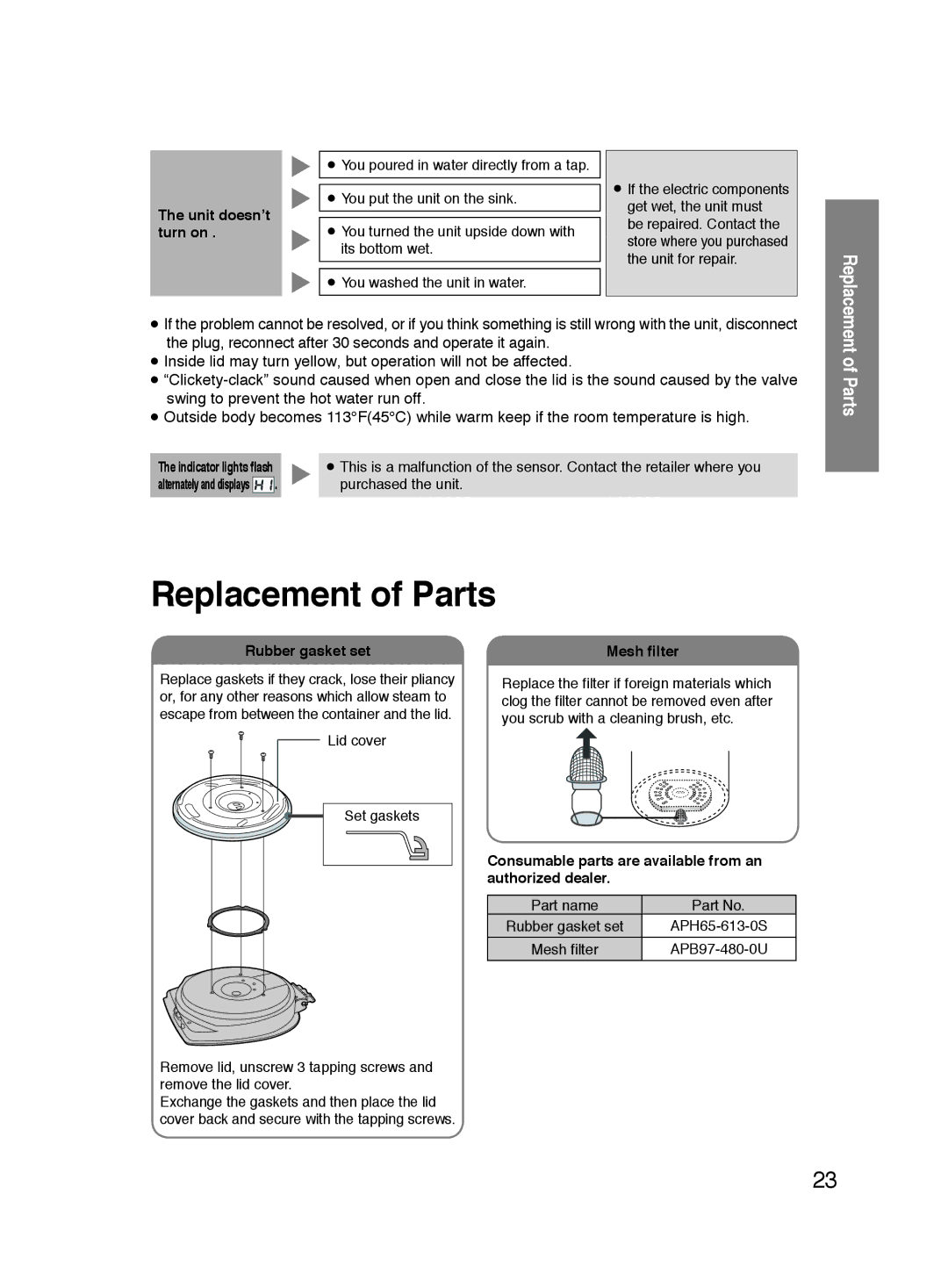 Panasonic NC-HU301P, NC-HU401P operating instructions Replacement of Parts 