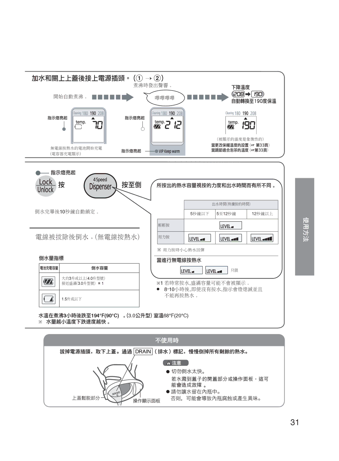 Panasonic NC-HU301P, NC-HU401P operating instructions 加水和關上上蓋後接上電源插頭。 1 → 