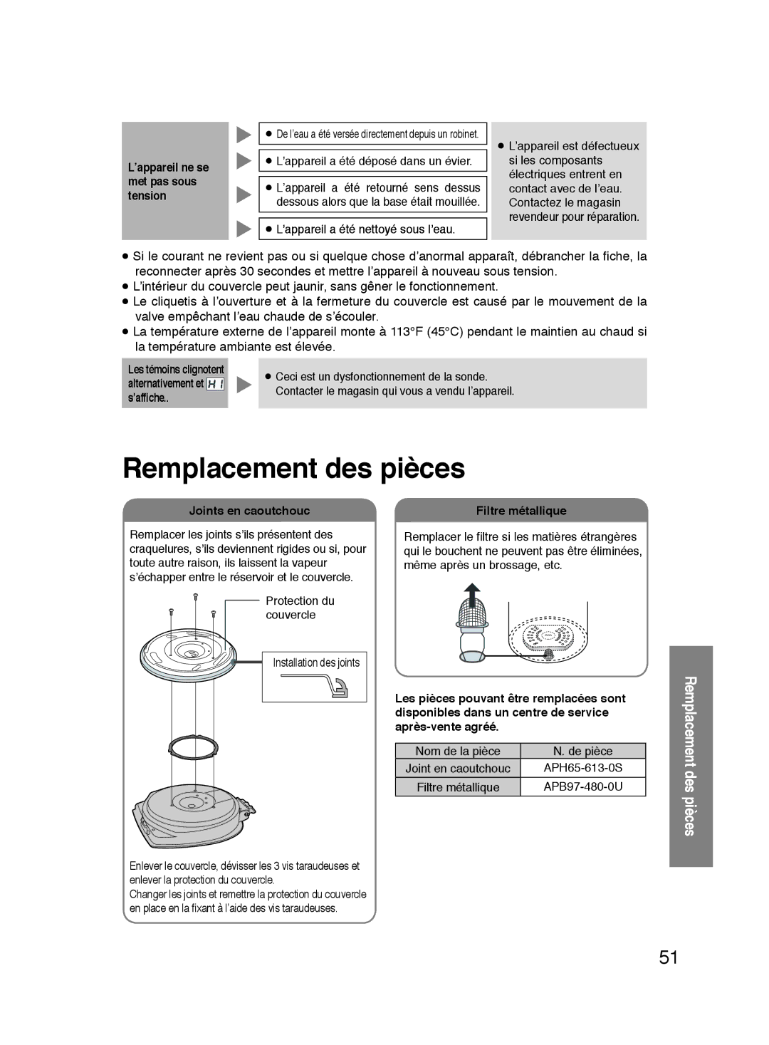 Panasonic NC-HU301P, NC-HU401P operating instructions Remplacement des pièces 