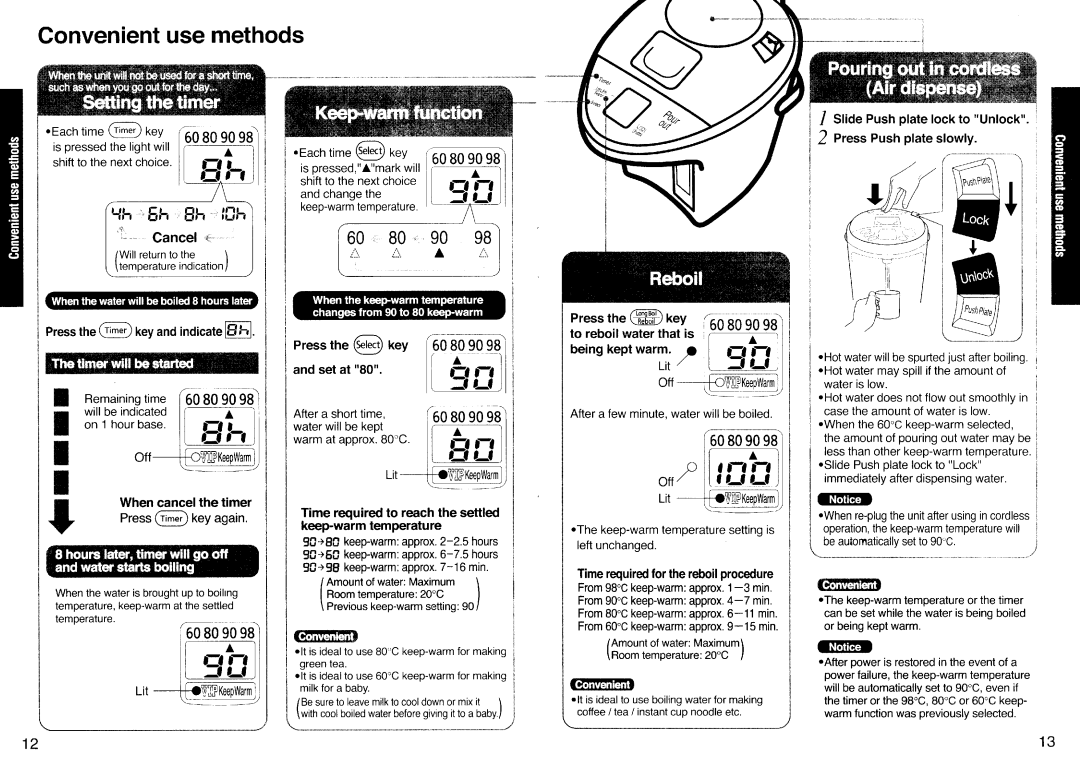 Panasonic NC-PF30PV manual Convenientuse methods, GrErf4lT$r, GEf,il 