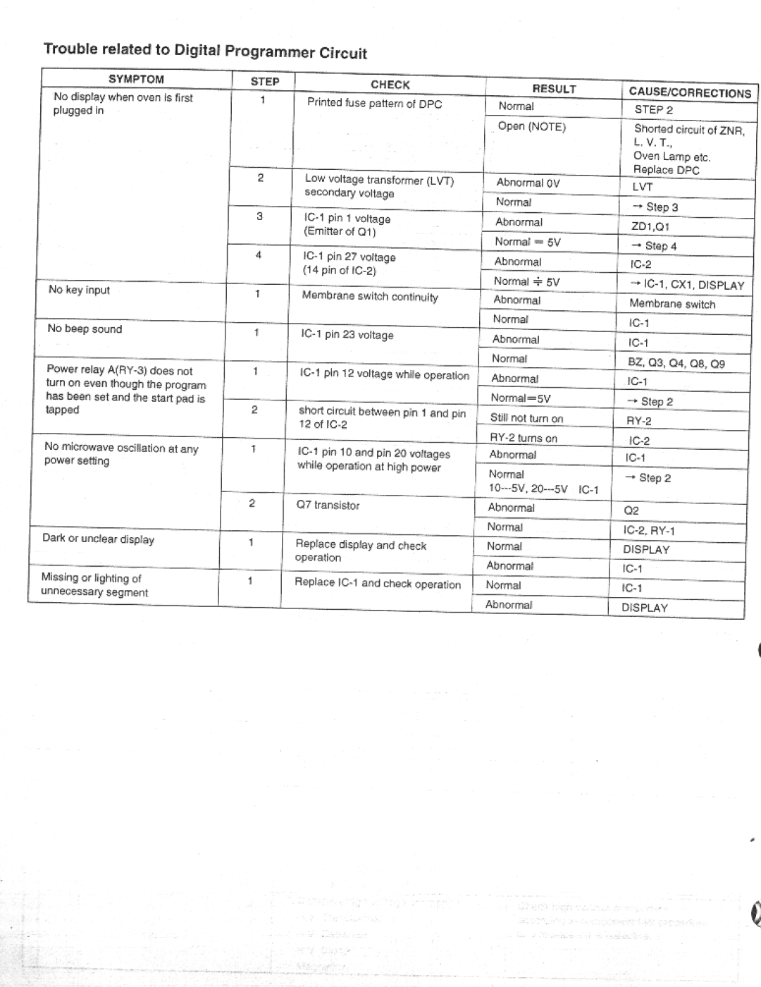 Panasonic NE-1037 manual 