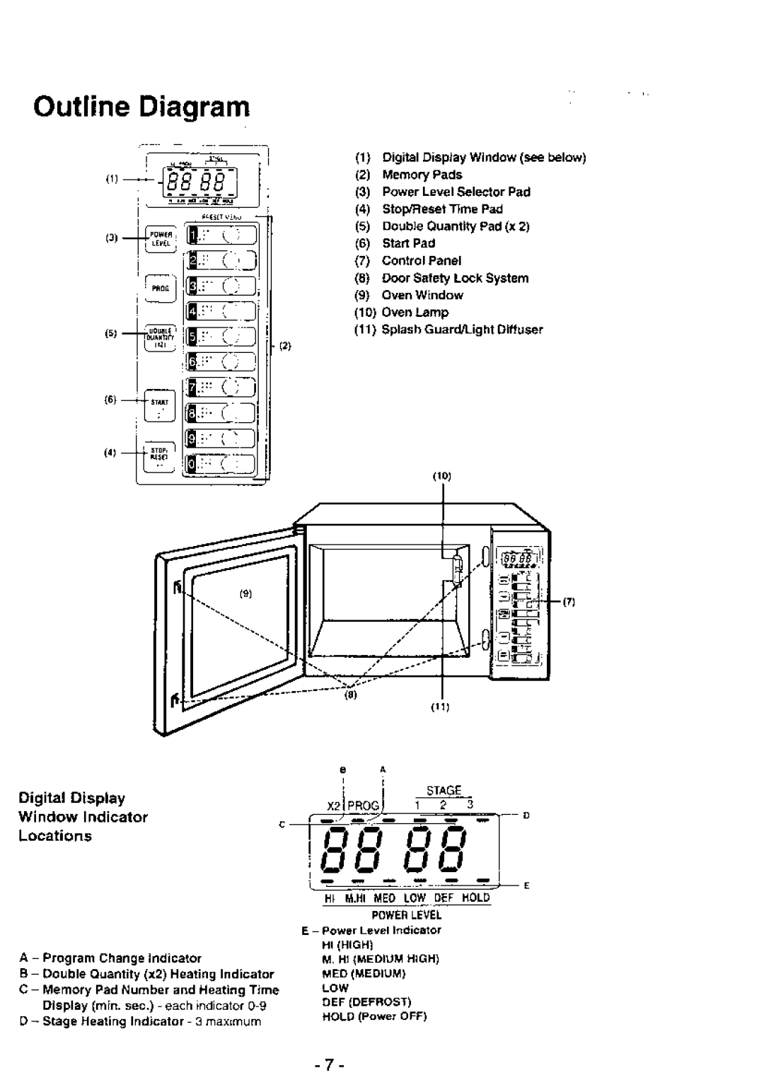 Panasonic NE-1064 manual Outlineftiagram, DigitalDisplay WindowIndicator Locations 