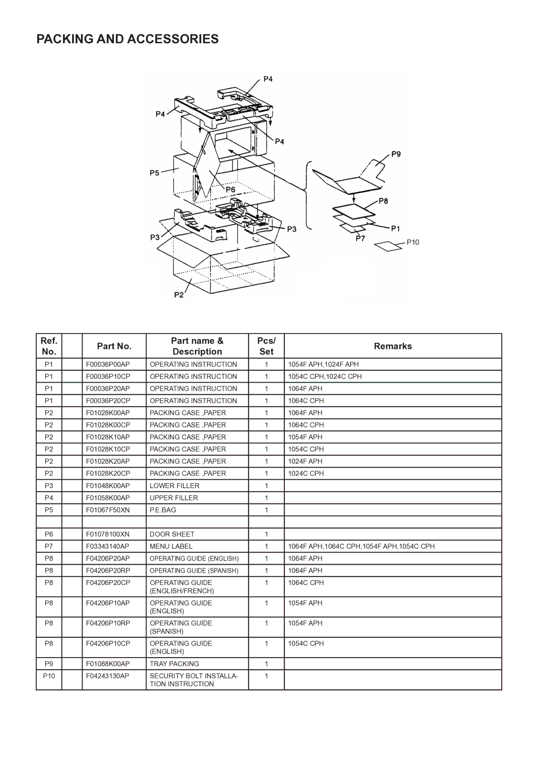 Panasonic NE-1054F, NE-1064C, NE-1064F, NE-1054C, NE-1024C, NE-1024F service manual Packing and Accessories, Menu Label 