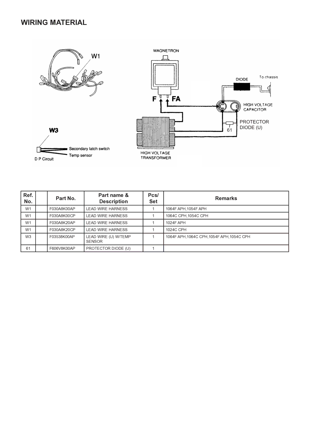 Panasonic NE-1064F, NE-1064C, NE-1054F, NE-1054C, NE-1024C, NE-1024F service manual Wiring Material 