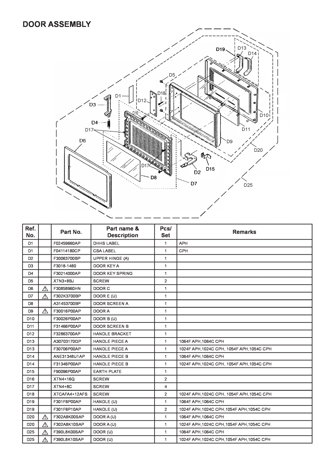 Panasonic NE-1024F, NE-1064C, NE-1054F, NE-1064F, NE-1054C, NE-1024C Door Assembly, Part name, Remarks, Description 
