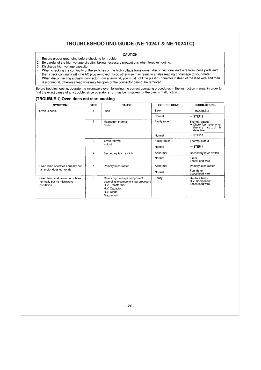 Panasonic NE-1064TC, NE-1054TC, NE-1024TC manual 