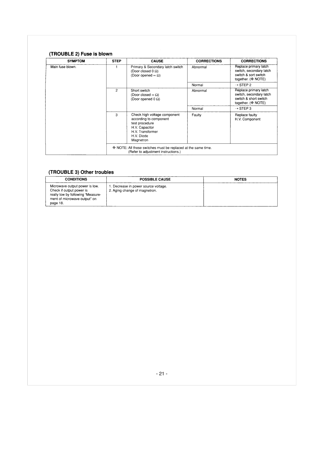 Panasonic NE-1064TC, NE-1054TC, NE-1024TC manual 