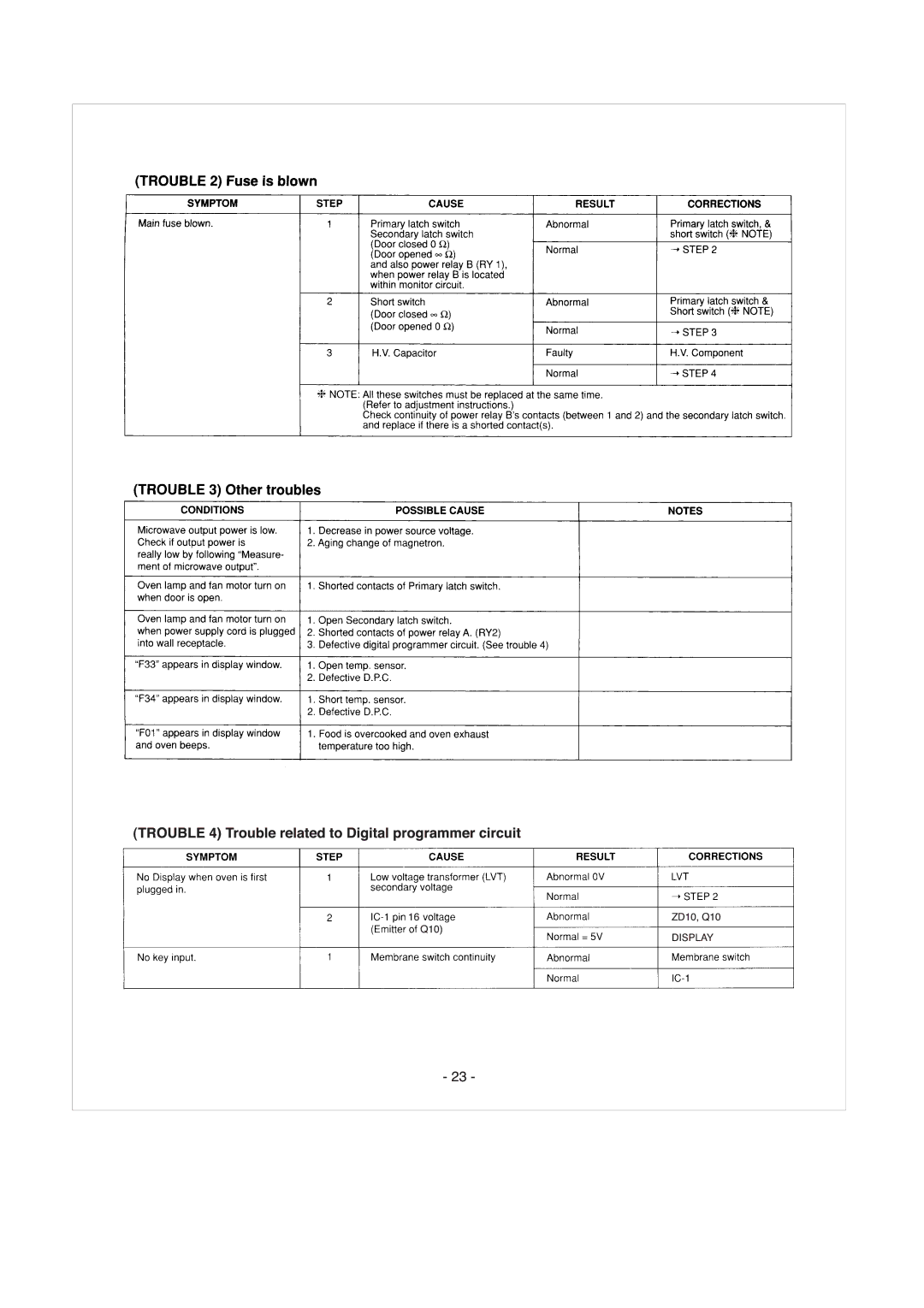 Panasonic NE-1064TC, NE-1054TC, NE-1024TC manual 