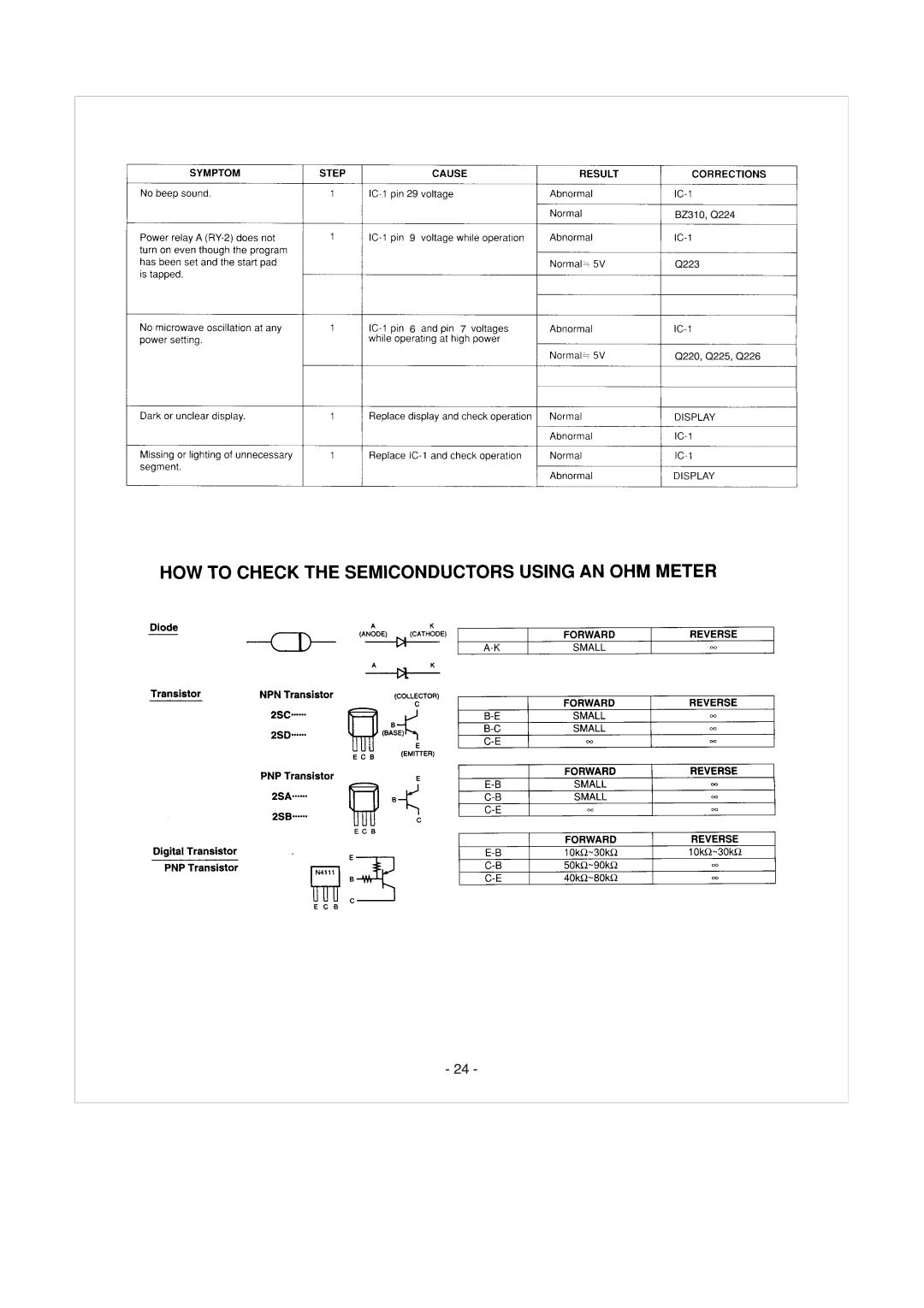 Panasonic NE-1064TC, NE-1054TC, NE-1024TC manual 