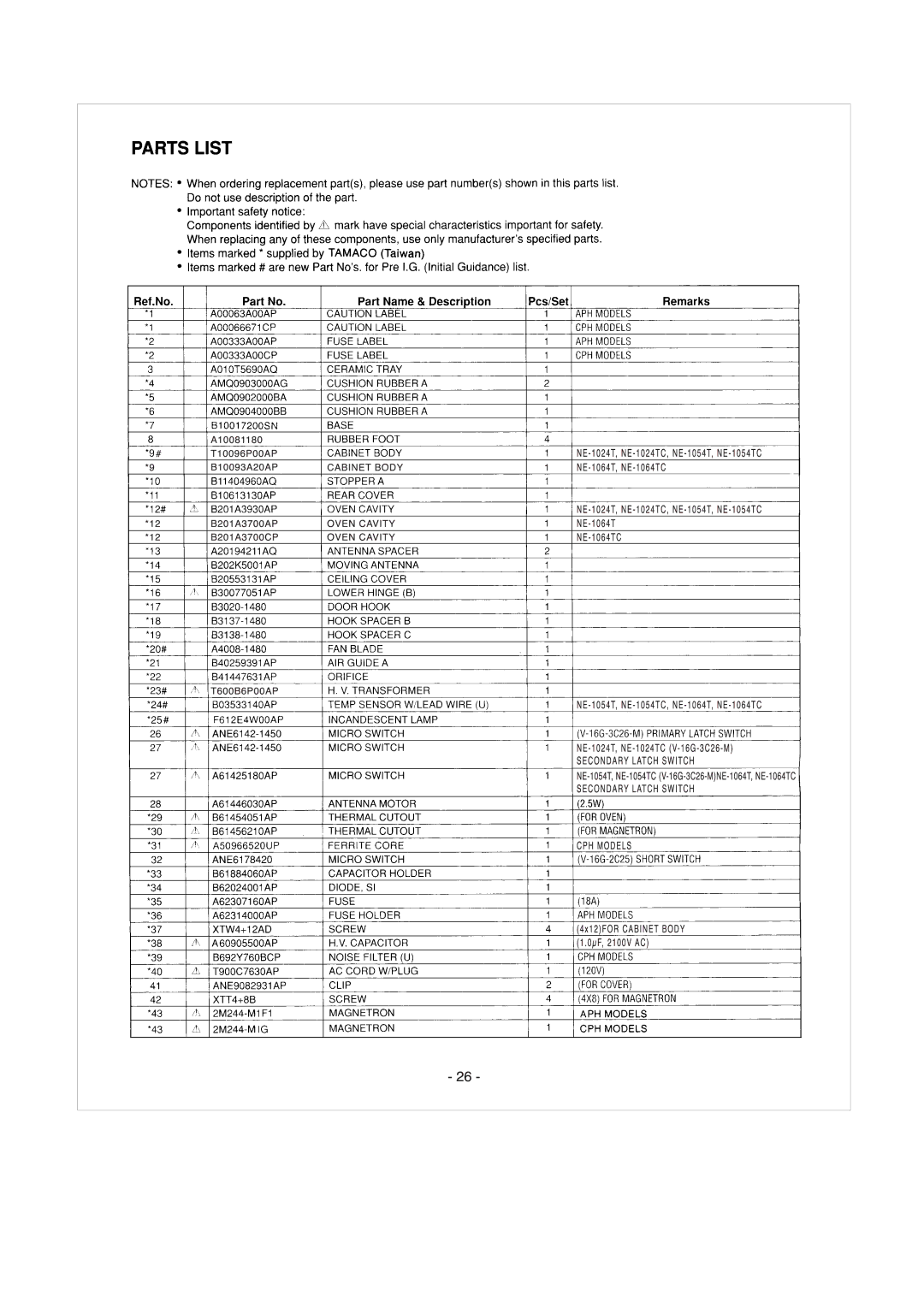 Panasonic NE-1064TC, NE-1054TC, NE-1024TC manual 