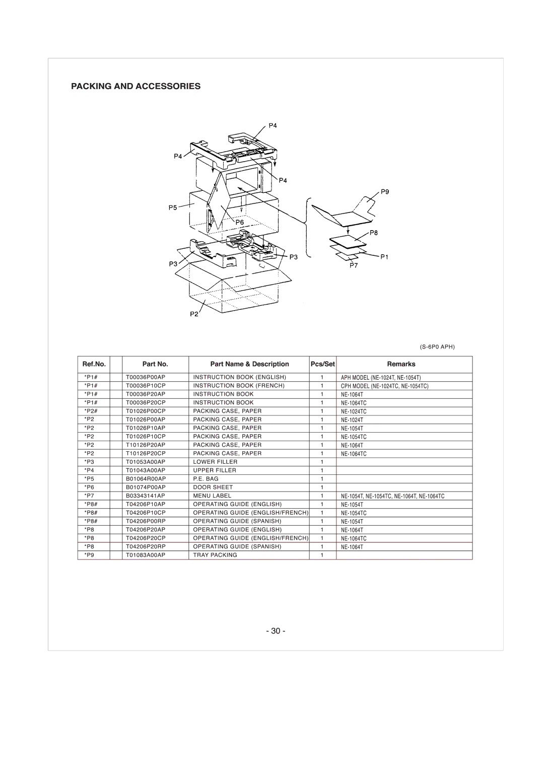 Panasonic NE-1064TC, NE-1054TC, NE-1024TC manual 