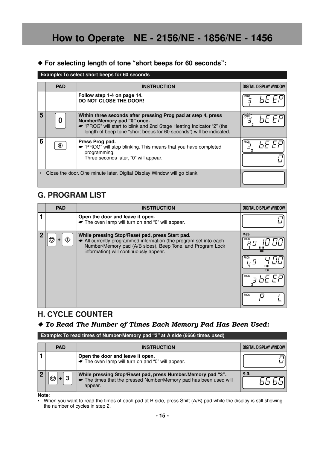 Panasonic NE-1846, NE-1856, NE-2146 Program List, Cycle Counter, To Read The Number of Times Each Memory Pad Has Been Used 