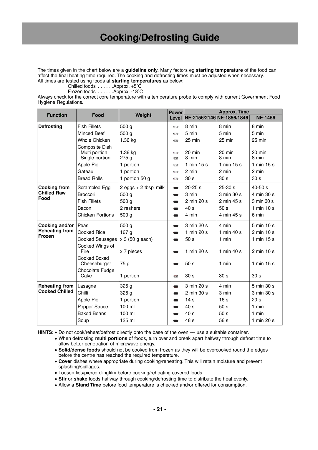 Panasonic NE-2146, NE-1856, NE-1846, NE-2156, NE-1456 operating instructions Cooking/Defrosting Guide 