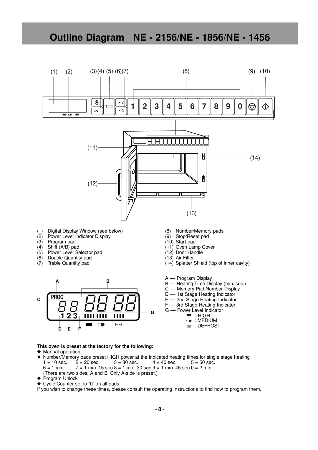 Panasonic NE-1456, NE-1856 Outline Diagram NE 2156/NE 1856/NE, This oven is preset at the factory for the following 