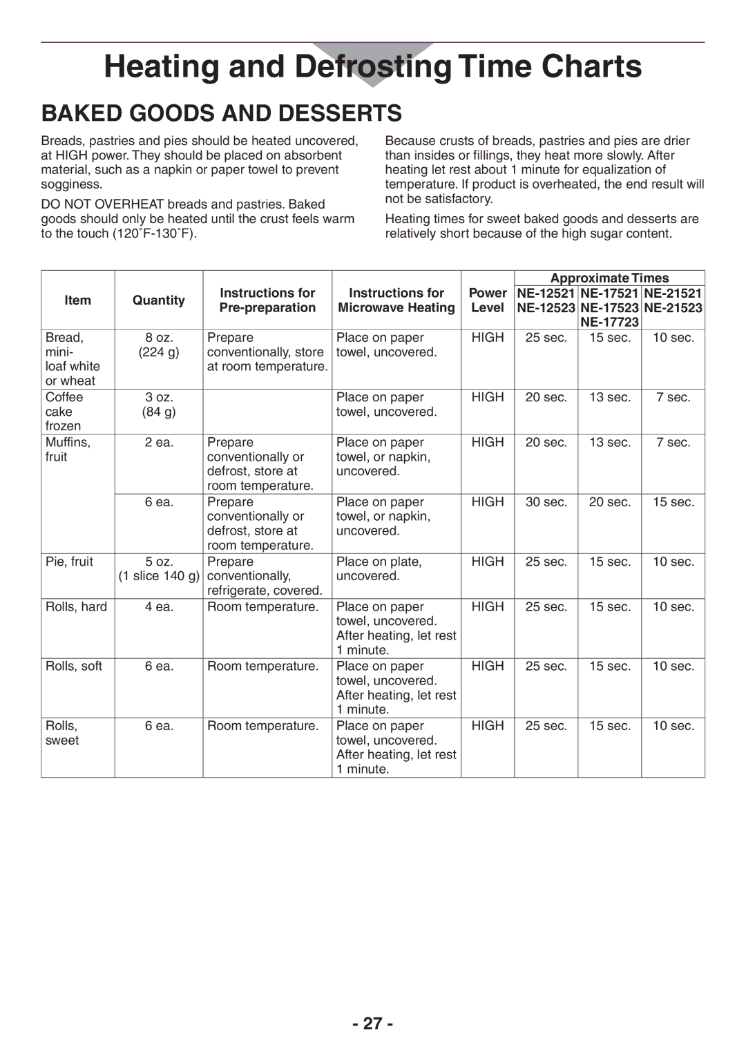 Panasonic NE-12523, NE-21523, NE-21521, NE-17521, NE-17723, NE-17523, NE-12521 operating instructions Baked Goods and Desserts 