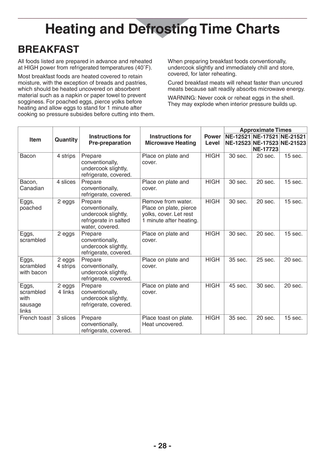 Panasonic NE-21523, NE-21521, NE-17521, NE-17723, NE-17523, NE-12521, NE-12523 operating instructions Breakfast 