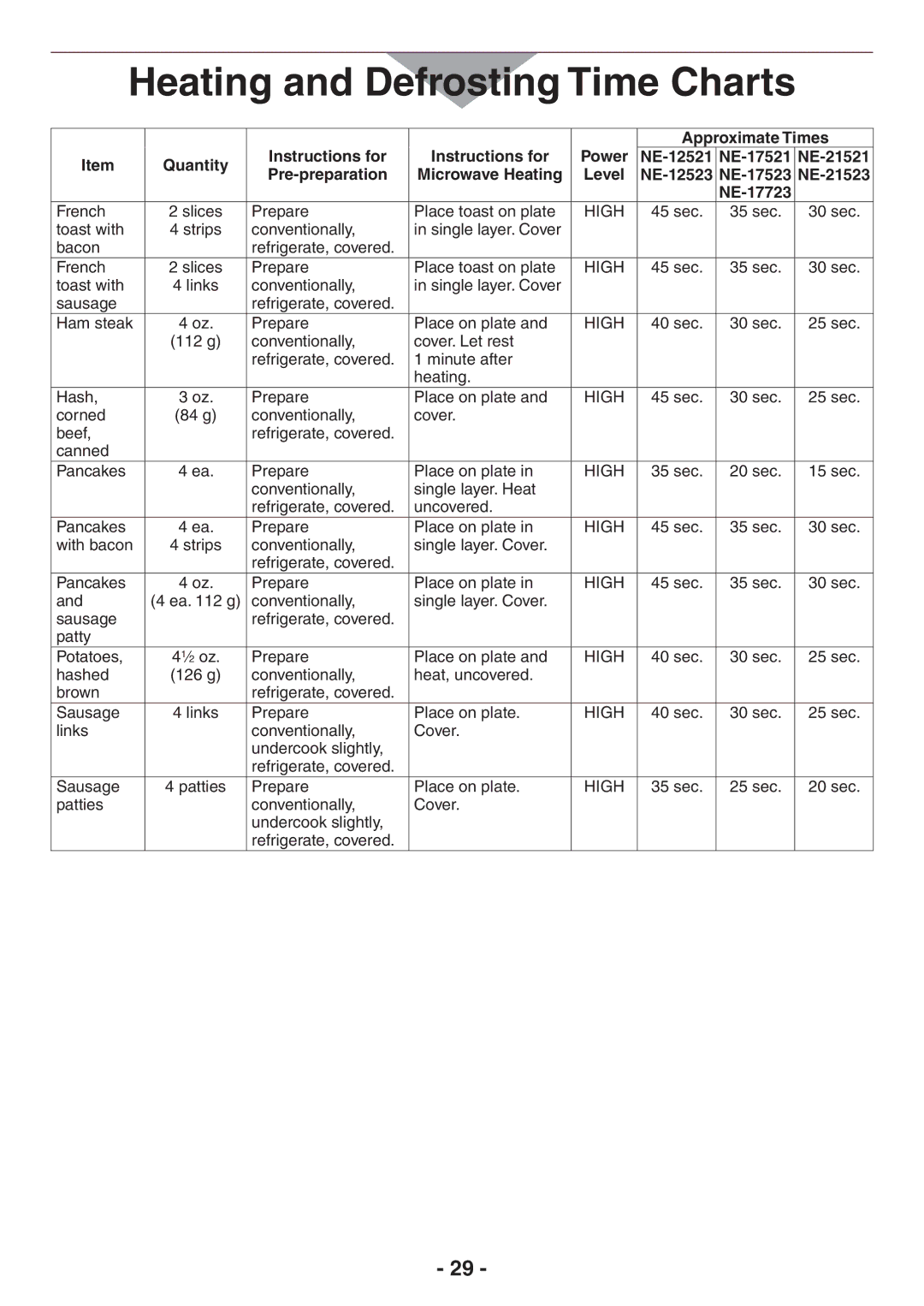 Panasonic NE-21521, NE-21523, NE-17521, NE-17723, NE-17523, NE-12521, NE-12523 operating instructions French 