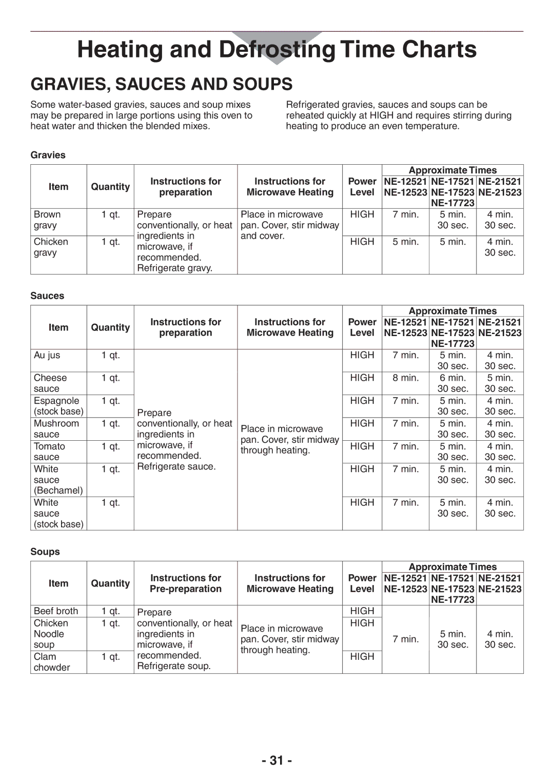 Panasonic NE-17723, NE-21523, NE-21521, NE-17521, NE-17523, NE-12521, NE-12523 operating instructions GRAVIES, Sauces and Soups 