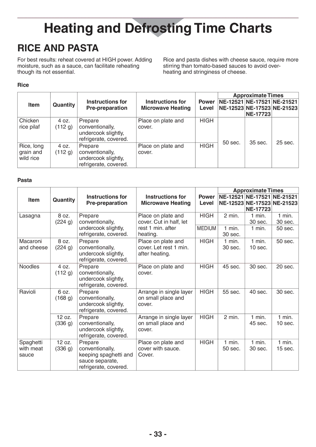 Panasonic NE-12521, NE-21523 Rice and Pasta, Pre-preparation Microwave Heating Level NE-12523, Pasta Instructions for 