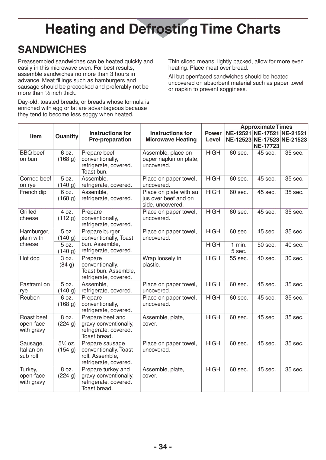 Panasonic NE-12523, NE-21523, NE-21521, NE-17521, NE-17723, NE-17523, NE-12521 operating instructions Sandwiches 