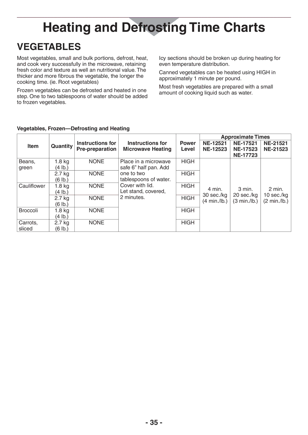 Panasonic NE-21521, NE-17521, NE-12521 Vegetables, Microwave Heating Level NE-12523 NE-17523 NE-21523 NE-17723 