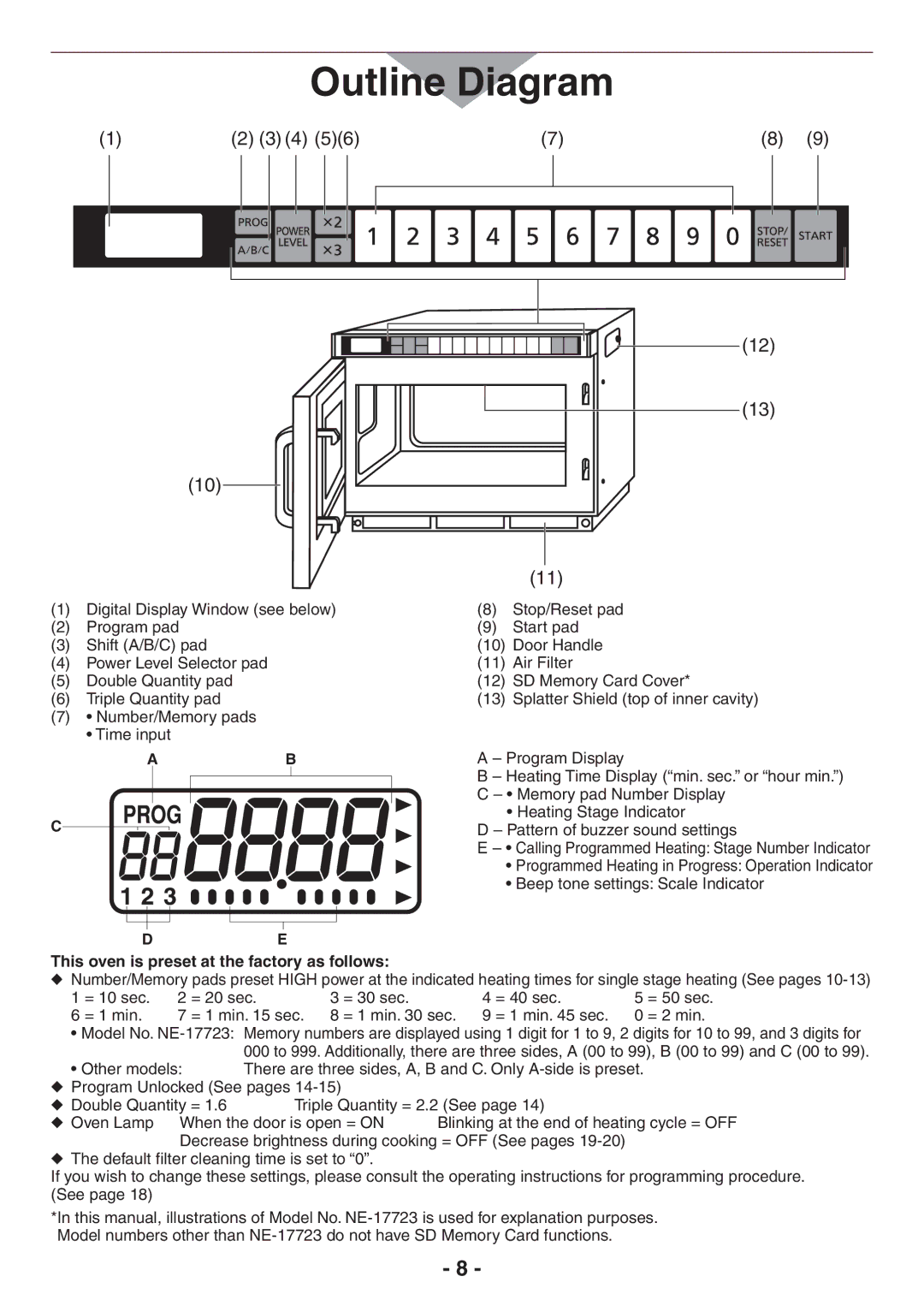 Panasonic NE-21521, NE-21523, NE-17521, NE-17723, NE-17523 Outline Diagram, This oven is preset at the factory as follows 