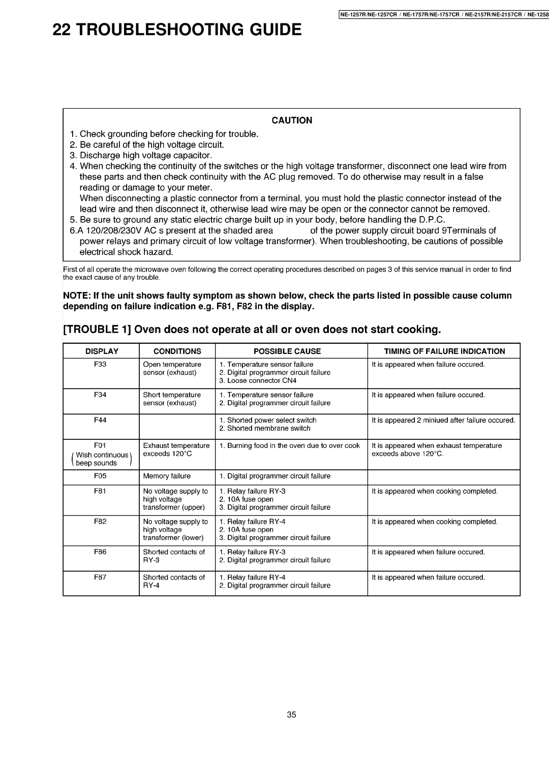 Panasonic NE-1257CR, NE-2157CR, NE-1757CR manual Troubleshooting Guide 