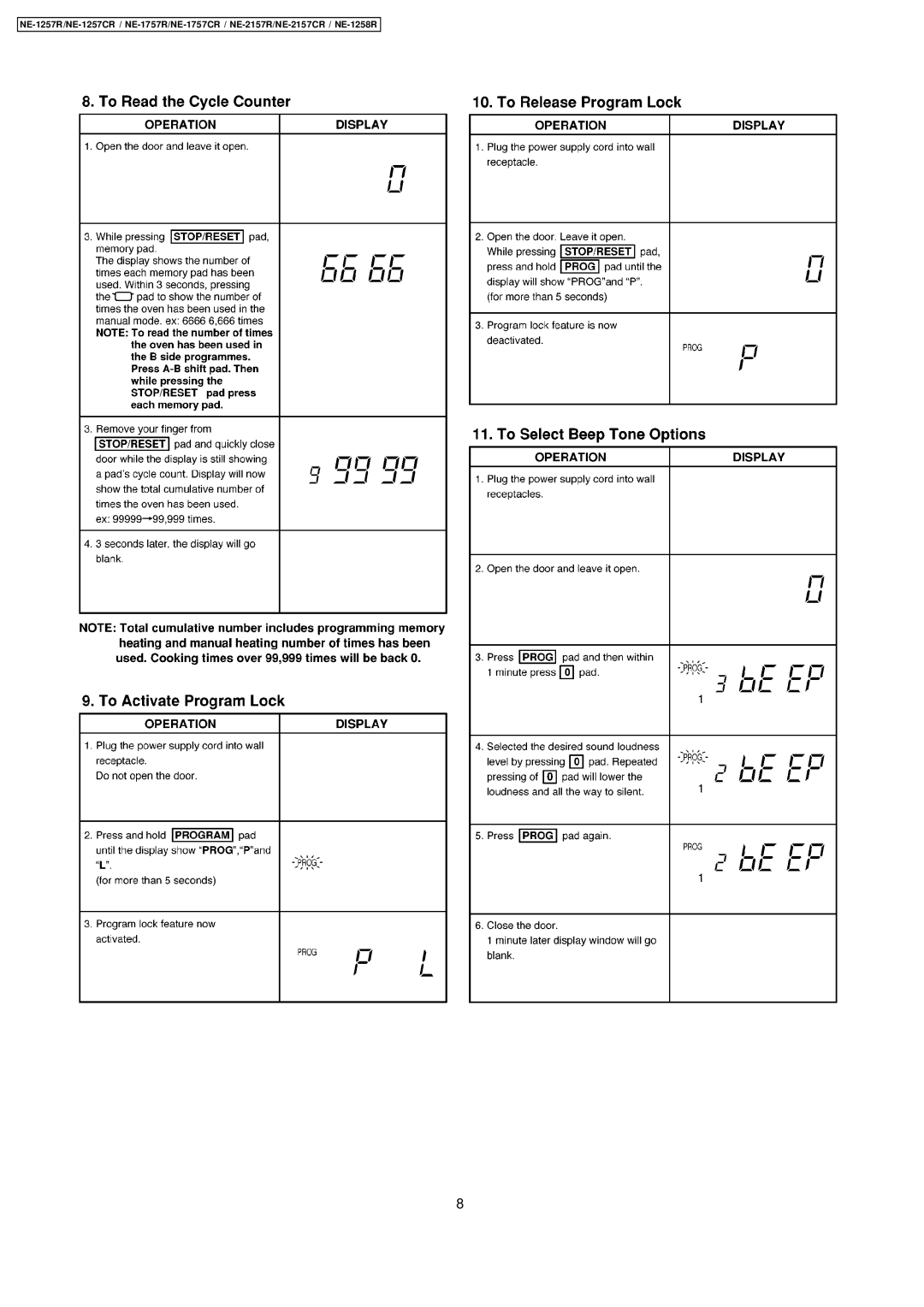 Panasonic NE-1257CR, NE-2157CR, NE-1757CR manual 