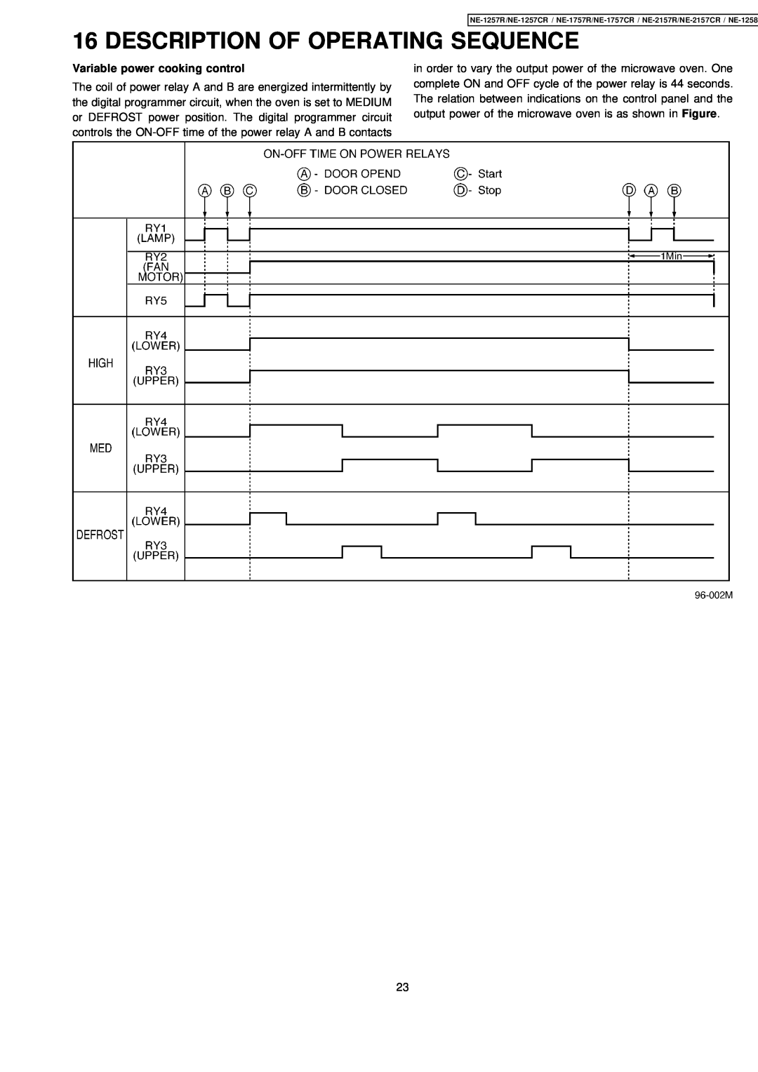 Panasonic NE-1257CR, NE-2157CR, NE-1757CR manual Description Of Operating Sequence, Variable power cooking control 