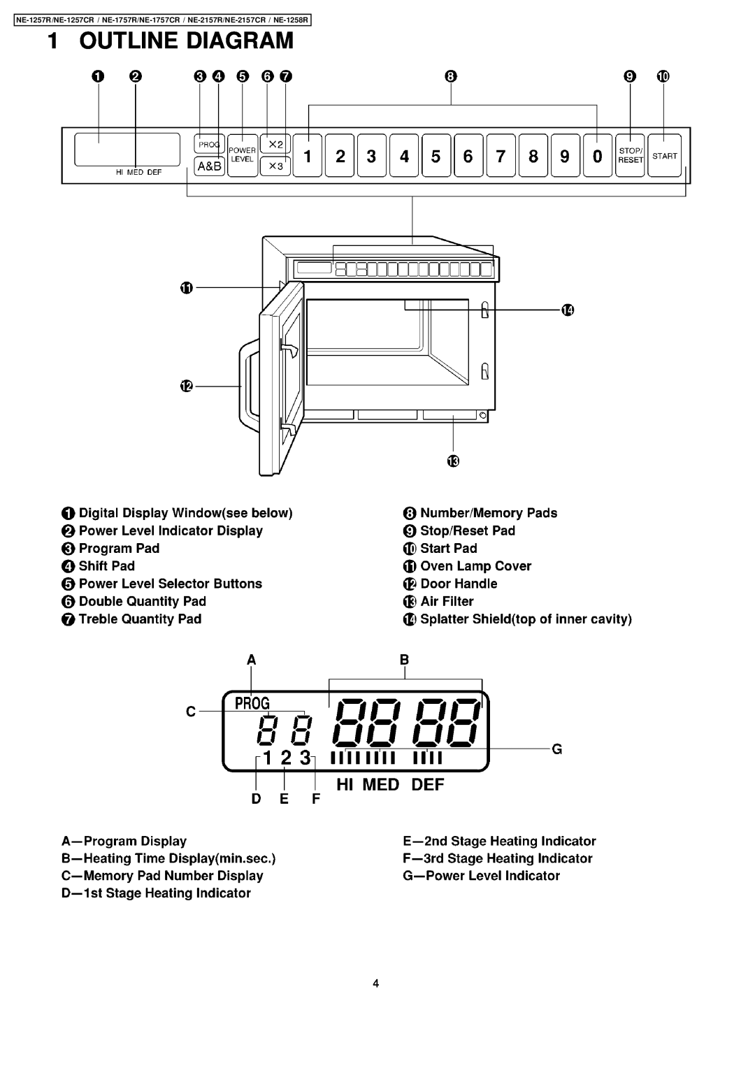 Panasonic NE-1757CR, NE-2157CR, NE-1257CR manual Outline Diagram 