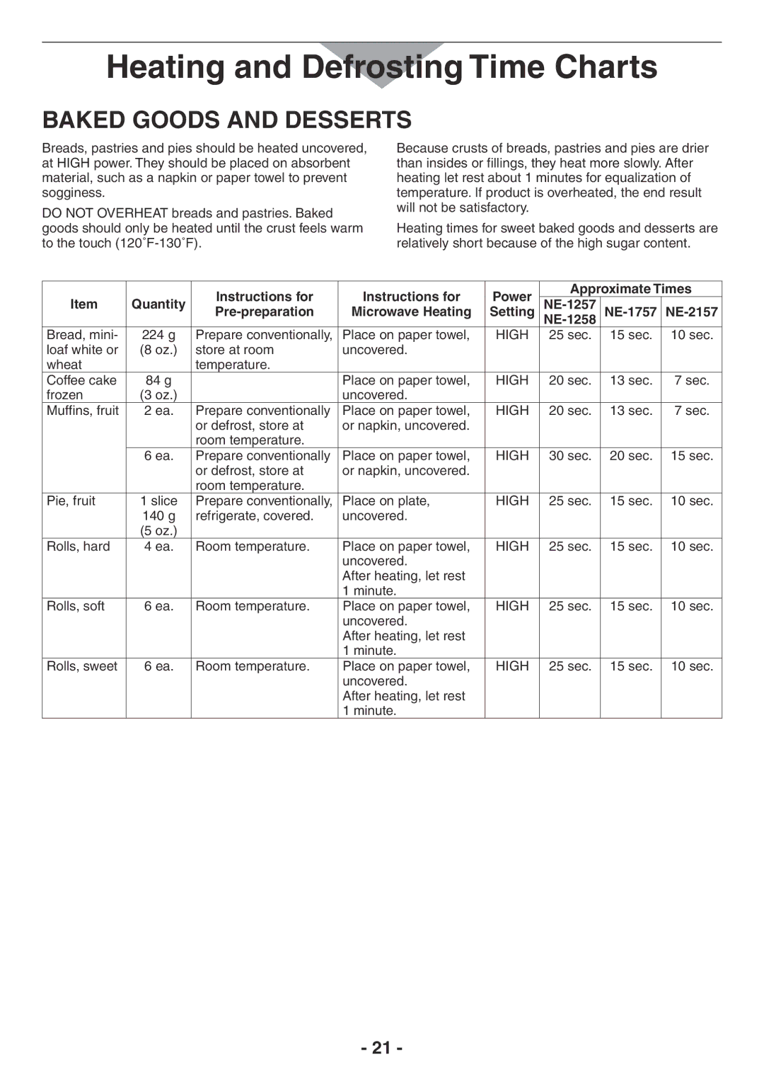 Panasonic NE-1757R, NE-2157R, NE-1257R, NE-1258R manual Baked goods and dessertS 