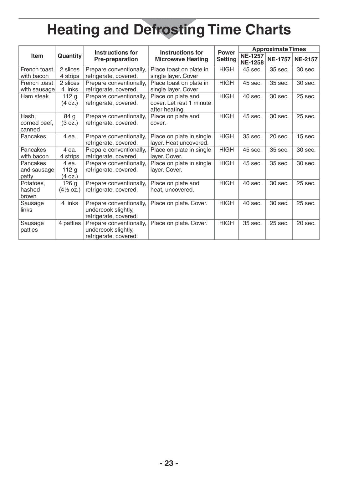 Panasonic NE-1258R, NE-2157R, NE-1757R, NE-1257R manual Refrigerate, covered Single layer. Cover French toast 