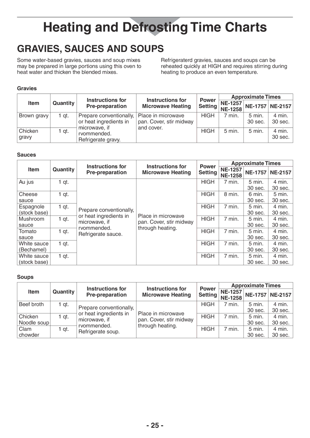 Panasonic NE-1757R, NE-2157R Gravies, sauces and soups, Sauces Quantity Instructions for, Soups Quantity Instructions for 