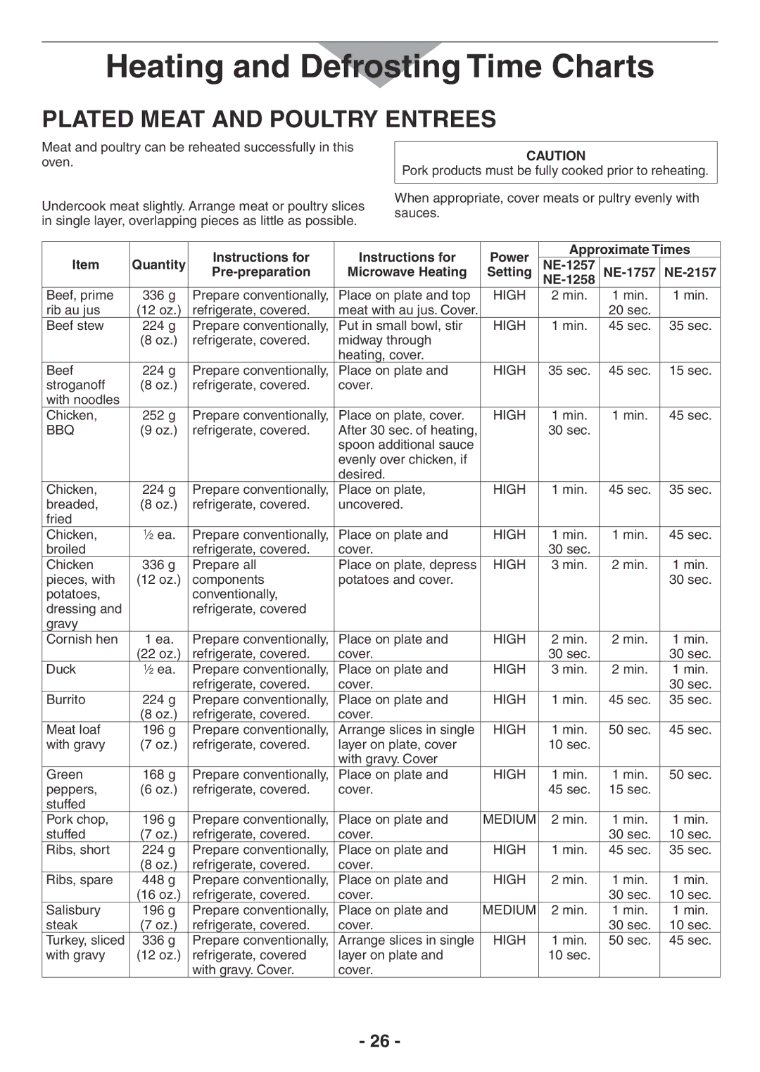 Panasonic NE-1257R, NE-2157R Plated meat and poultry entrees, Meat and poultry can be reheated successfully in this oven 