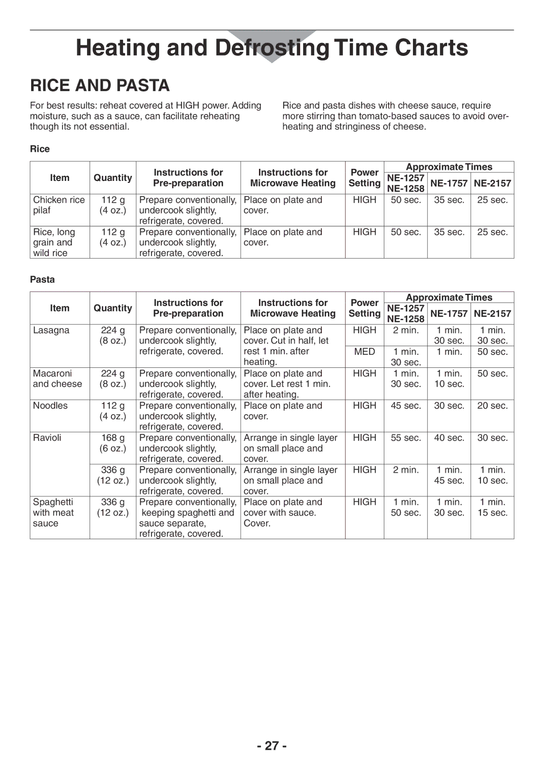 Panasonic NE-1258R, NE-2157R, NE-1757R, NE-1257R manual Rice and pasta, Microwave Heating Setting NE-1757 NE-2157 NE-1258 