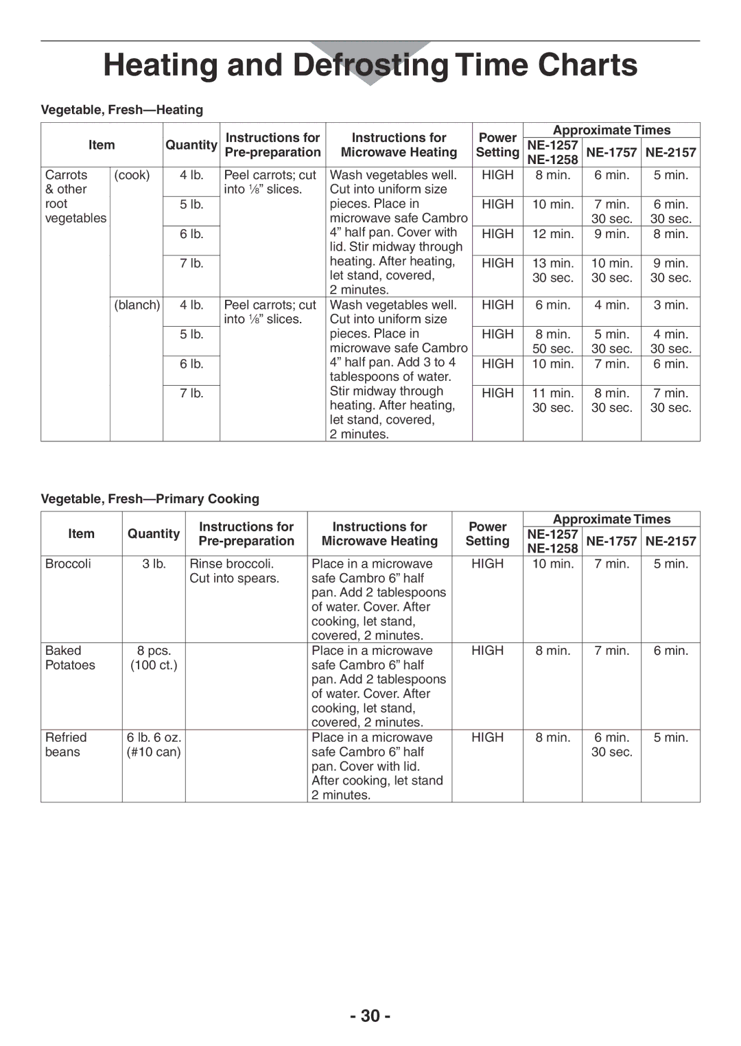 Panasonic NE-1257R, NE-2157R, NE-1757R, NE-1258R manual Vegetable, Fresh-Heating Quantity Instructions for 