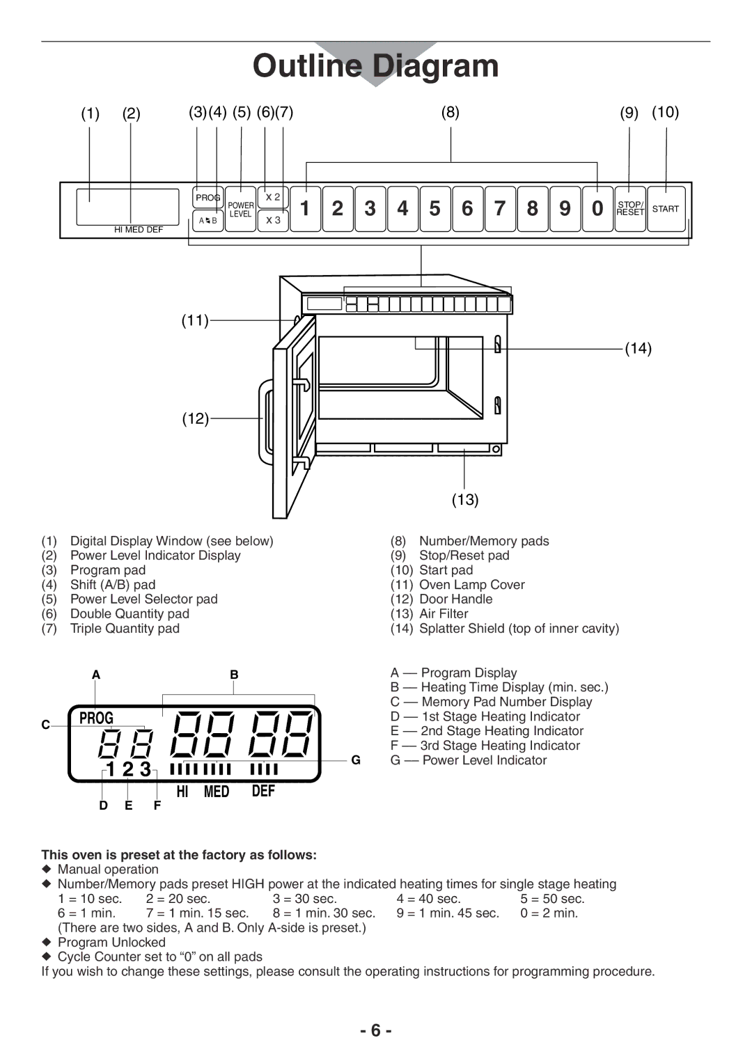 Panasonic NE-1257R, NE-2157R, NE-1757R, NE-1258R manual Outline Diagram, This oven is preset at the factory as follows 