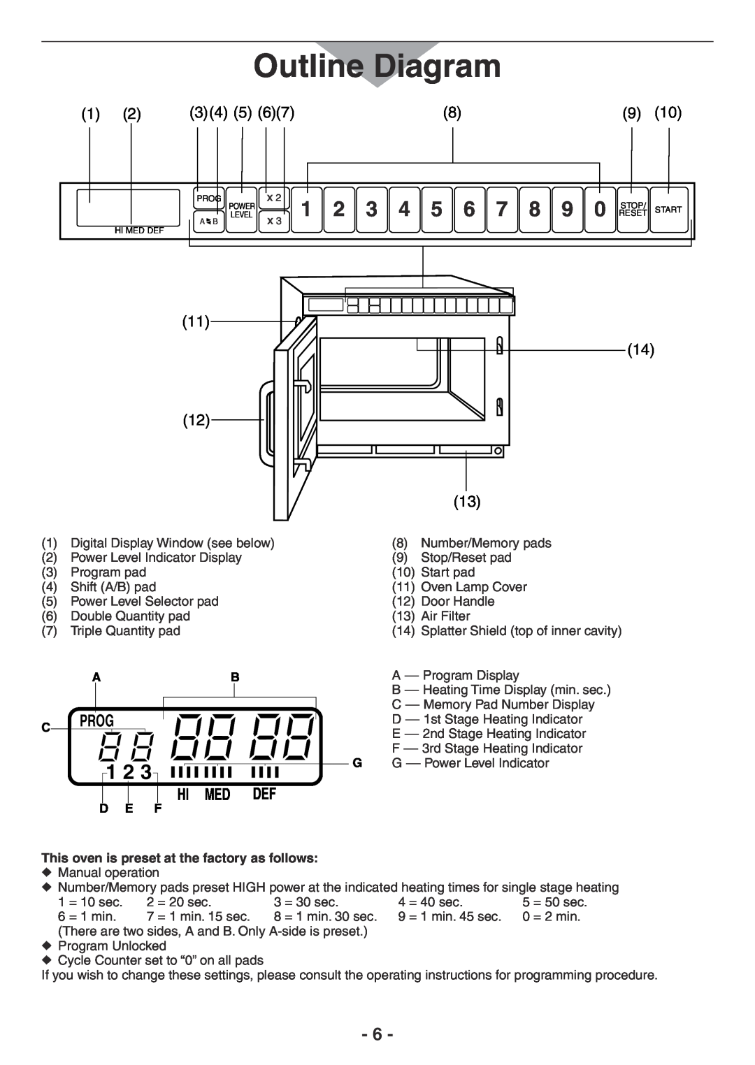Panasonic NE-1257R, NE-2157R, NE-1757R, NE-1258R manual Outline Diagram, 1 2 3 4 5, C Prog, Hi Med Def 