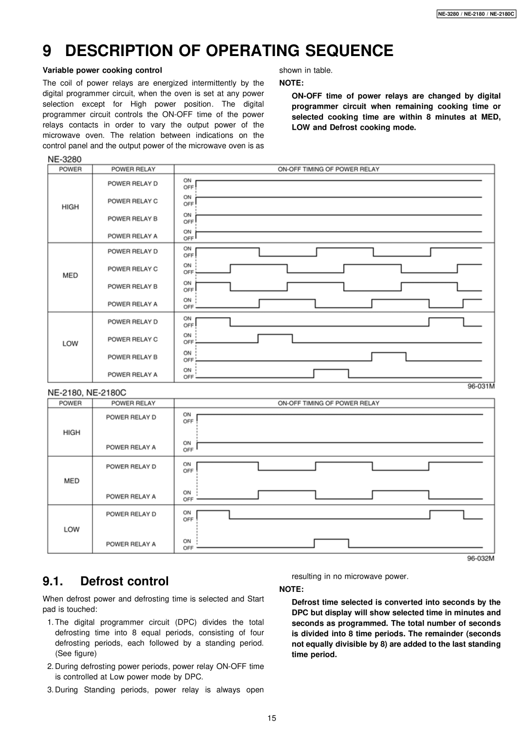 Panasonic NE-3280, NE-2180C manual Description of Operating Sequence, Defrost control 