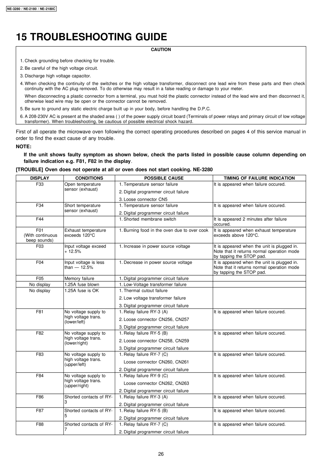 Panasonic NE-2180C, NE-3280 manual Troubleshooting Guide 