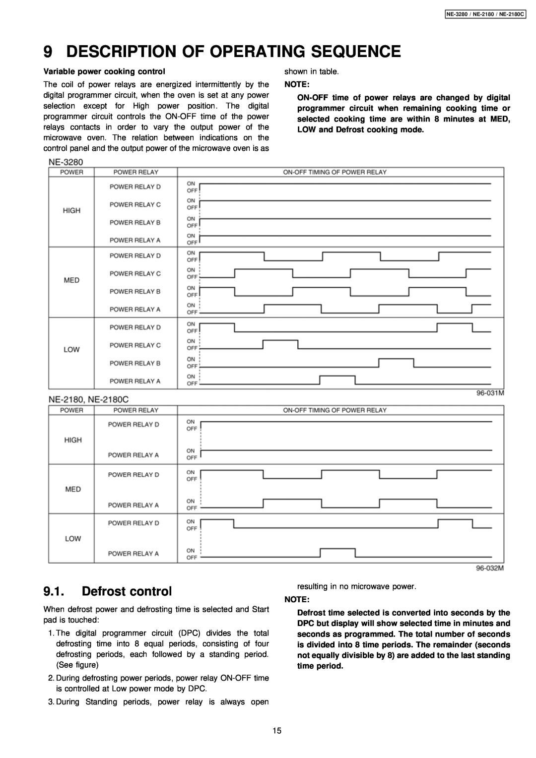 Panasonic NE-3280, NE-2180C manual Description Of Operating Sequence, Defrost control 